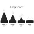 magmod-magsnoot notopstryk