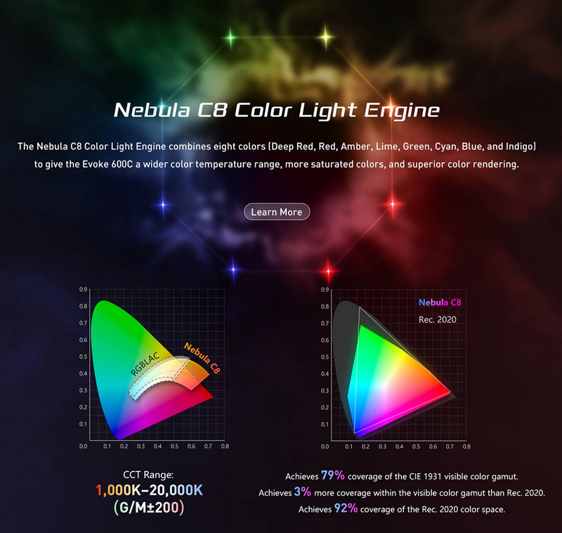 Lampa LED Nanlux Evoke 600C LED Full-color Spot Light with trolley case ...
